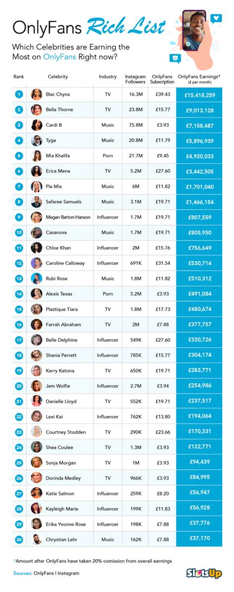 onlyfans top 0.1|OnlyFans Statistics [+Top 10 Earners]